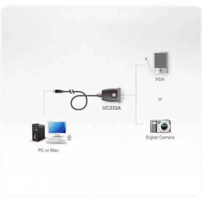 Aten USB į RS-232 adapteris (100 cm) KVM komutatoriai (Switch) Aten